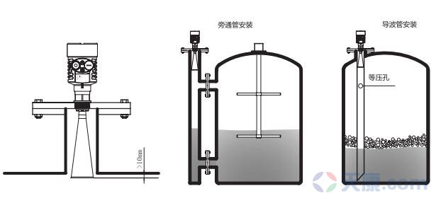 天康喇叭口雷達(dá)物位計(jì)，SKD56物位計(jì)